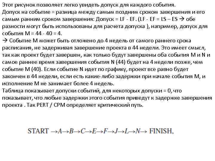 Этот рисунок позволяет легко увидеть допуск для каждого события. Допуск на событие = разница