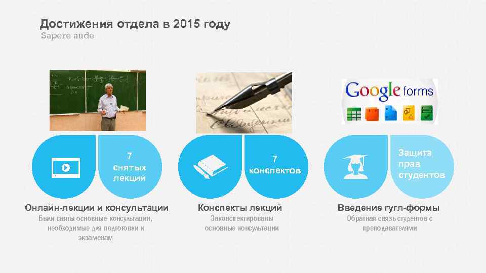 Достижения отдела в 2015 году Sapere aude 7 снятых лекций 7 конспектов Защита прав