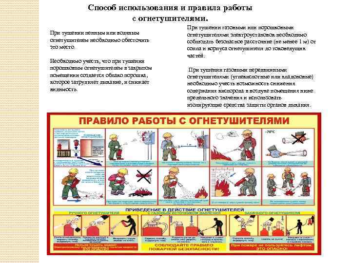 Способ использования и правила работы с огнетушителями. При тушении пенным или водяным огнетушителем необходимо