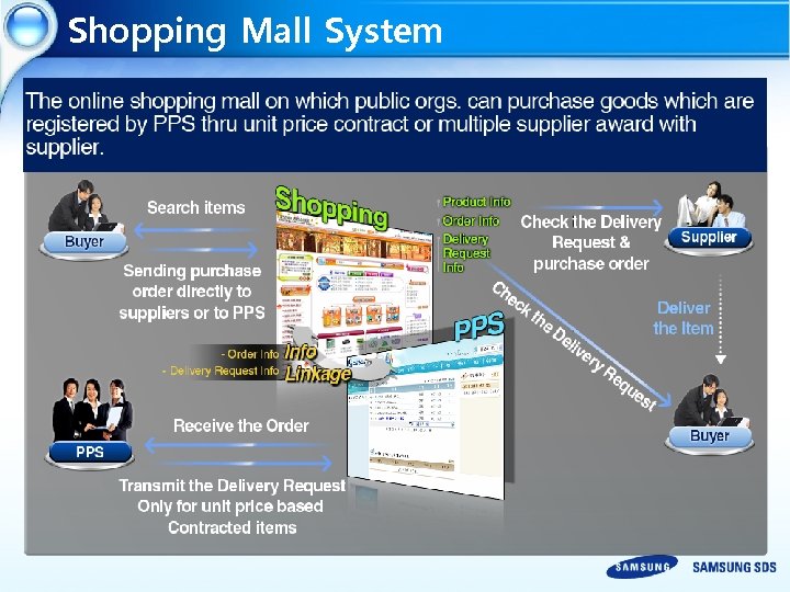 Shopping Mall System 