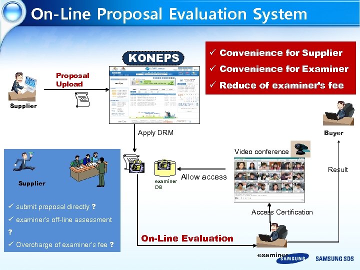 On-Line Proposal Evaluation System KONEPS Proposal Upload ü Convenience for Supplier ü Convenience for