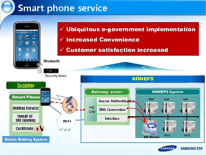 Smart phone service ü Ubiquitous e-government implementation ü Increased Convenience ü Customer satisfaction increased