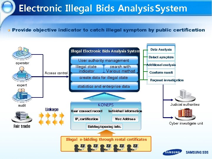 Electronic Illegal Bids Analysis System Provide objective indicator to catch illegal symptom by public