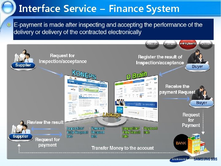 Interface Service – Finance System 