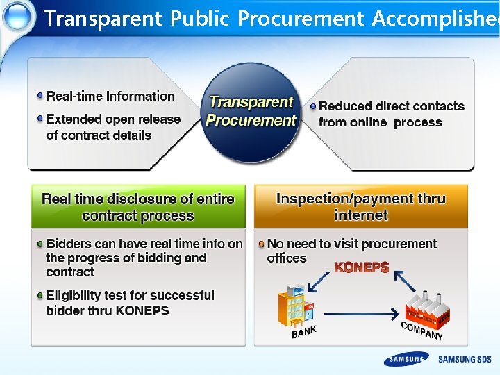 Transparent Public Procurement Accomplished 