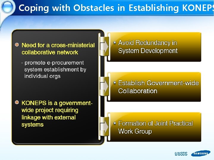 Coping with Obstacles in Establishing KONEPS 