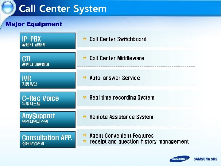 Call Center System Major Equipment IP-PBX Call Center Switchboard 콜센터 교환기 CTI Call Center