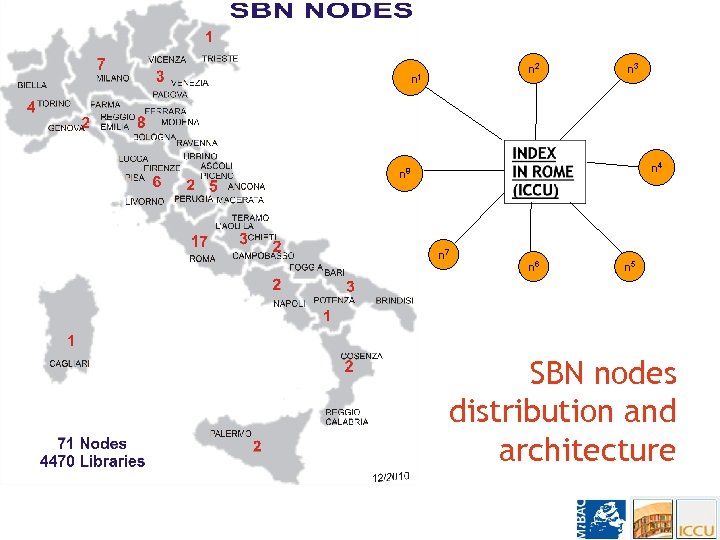 n 2 n 1 n 3 n 4 n 8 n 7 n 6