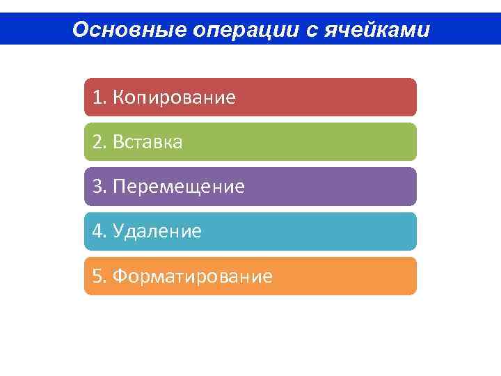 Основные операции с ячейками 1. Копирование 2. Вставка 3. Перемещение 4. Удаление 5. Форматирование