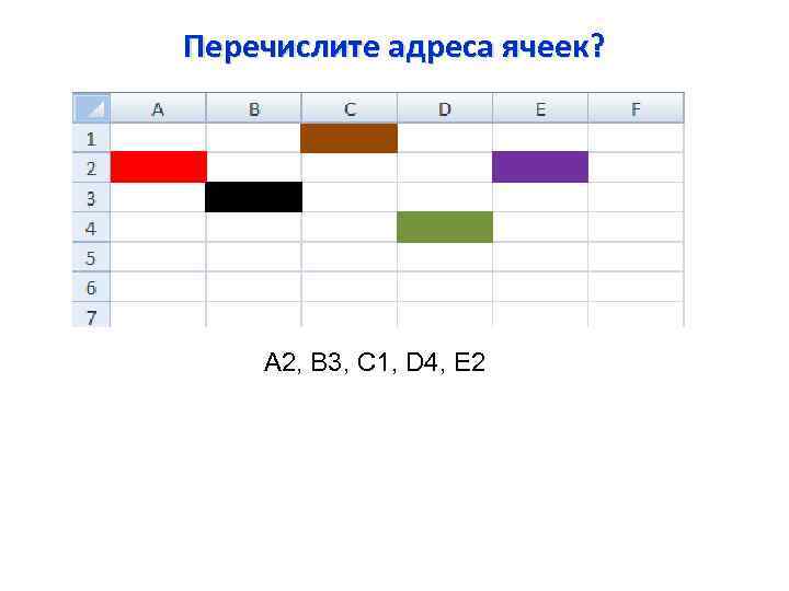 Перечислите адреса ячеек? A 2, B 3, C 1, D 4, E 2 