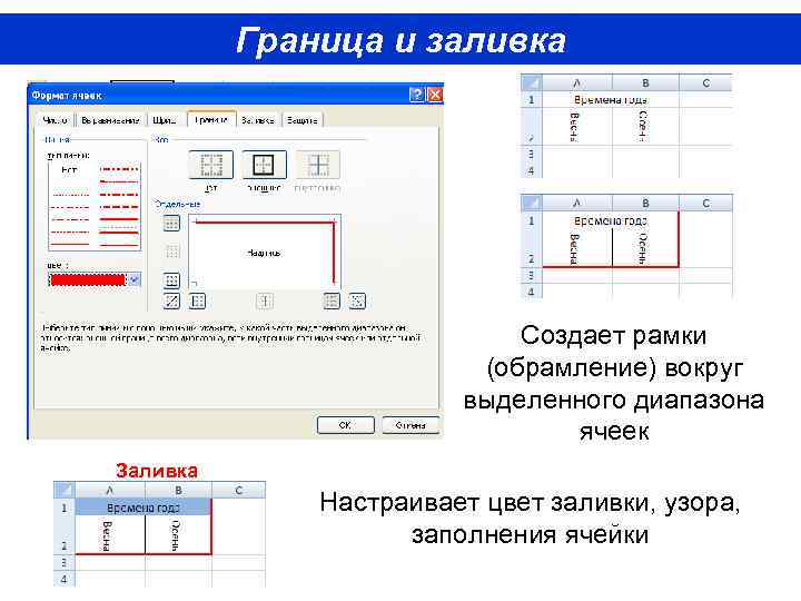Граница и заливка Создает рамки (обрамление) вокруг выделенного диапазона ячеек Заливка Настраивает цвет заливки,