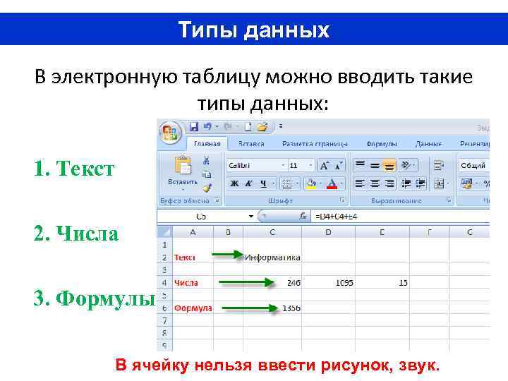 Типы данных в электронных таблицах excel. В ячейке с1 электронной таблицы используется Тип данных. Типы данных в таблице эксель. Основные типы данных в ячейках электронной таблицы excel.