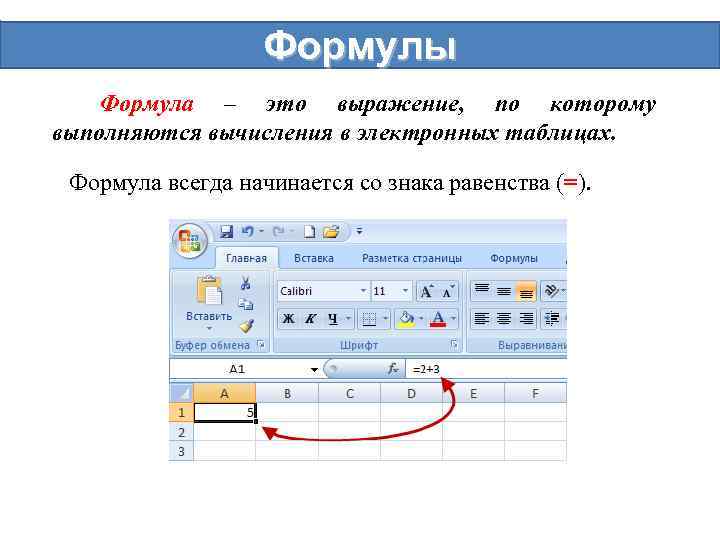 Формулы Формула – это выражение, по которому выполняются вычисления в электронных таблицах. Формула всегда