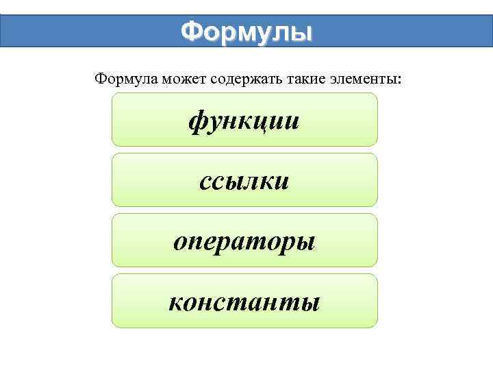 Формулы Формула может содержать такие элементы: функции ссылки операторы константы 