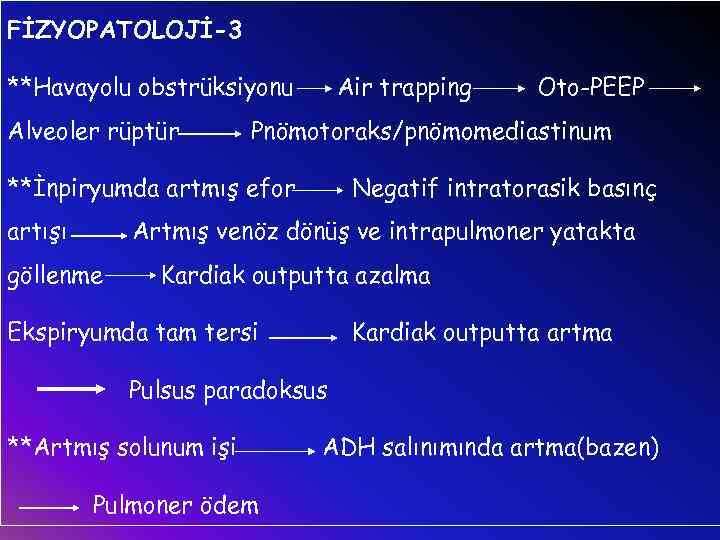 FİZYOPATOLOJİ-3 **Havayolu obstrüksiyonu Alveoler rüptür Air trapping Pnömotoraks/pnömomediastinum **İnpiryumda artmış efor artışı Oto-PEEP Negatif