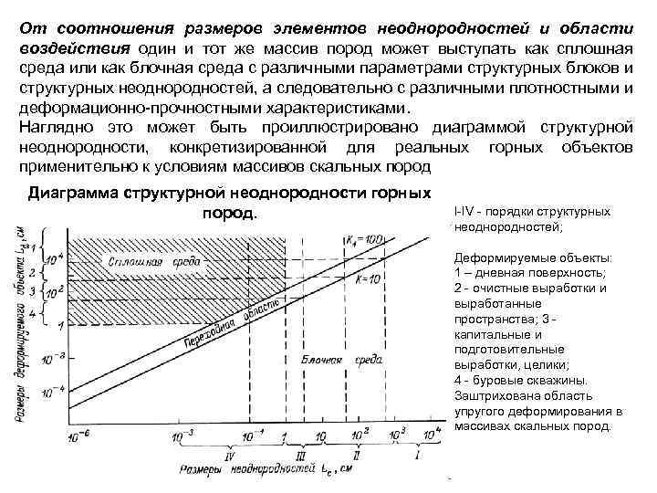 От соотношения размеров элементов неоднородностей и области воздействия один и тот же массив пород