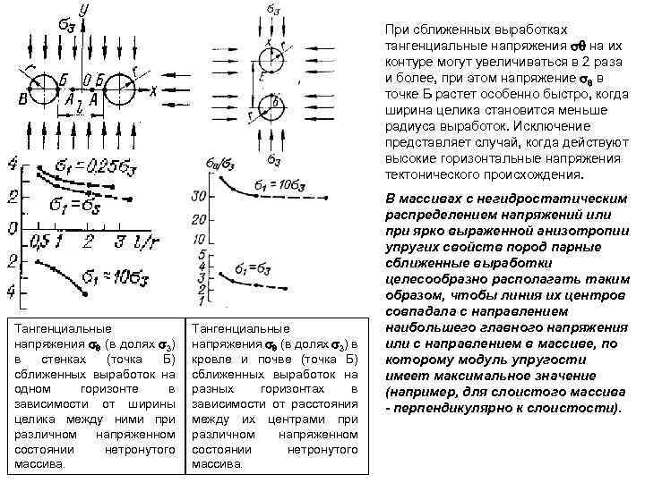 При сближенных выработках тангенциальные напряжения на их контуре могут увеличиваться в 2 раза и