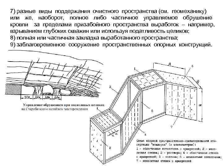 7) разные виды поддержания очистного пространства (см. геомеханику) или же, наоборот, полное либо частичное