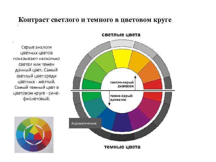 Какие цвета относятся к желтому. С тёмного в светлый цвет. Светлые и темные оттенки цвета. Контрастные цвета. Контрастные цвета в цветовом круге.