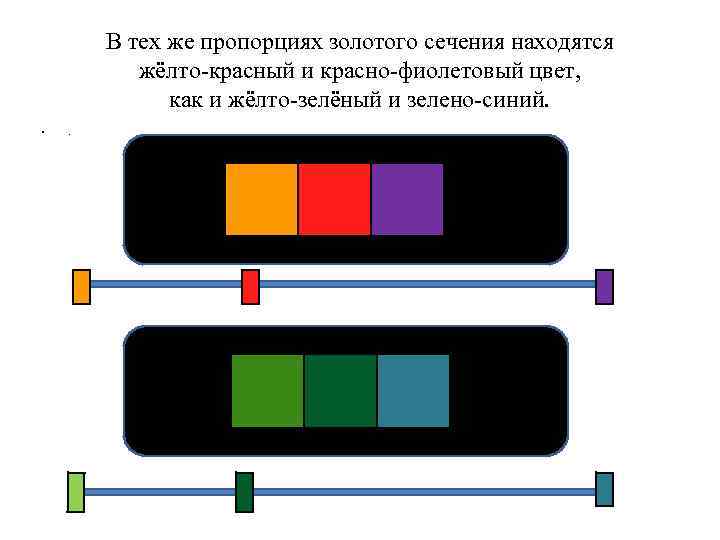 В тех же пропорциях золотого сечения находятся жёлто красный и красно фиолетовый цвет, как