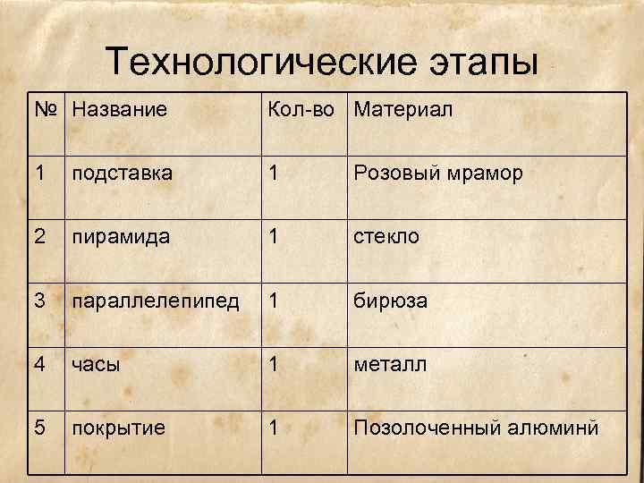 Технологические этапы № Название Кол-во Материал 1 подставка 1 Розовый мрамор 2 пирамида 1