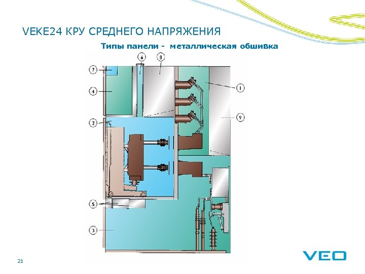 VEKE 24 КРУ СРЕДНЕГО НАПРЯЖЕНИЯ Типы панели - металлическая обшивка 21 
