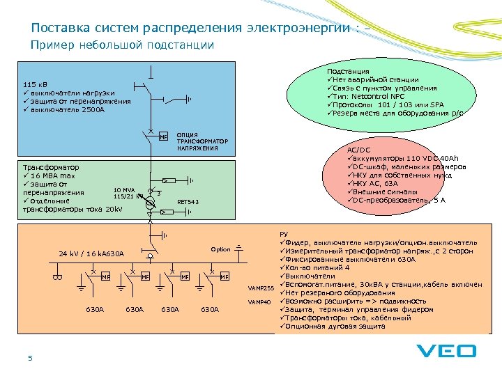 Поставка систем распределения электроэнергии : – Пример небольшой подстанции Подстанция üНет аварийной станции üСвязь