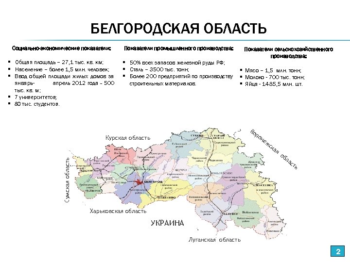 Проекты белгородской области