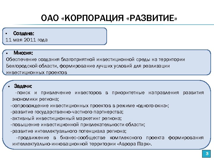 ОАО «КОРПОРАЦИЯ «РАЗВИТИЕ» Создана: 11 мая 2011 года § Миссия: Обеспечение создания благоприятной инвестиционной