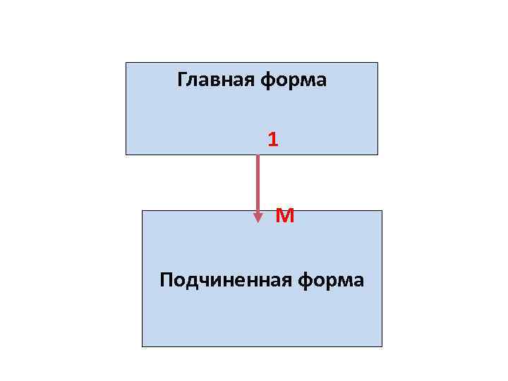 Главная форма 1 М Подчиненная форма 
