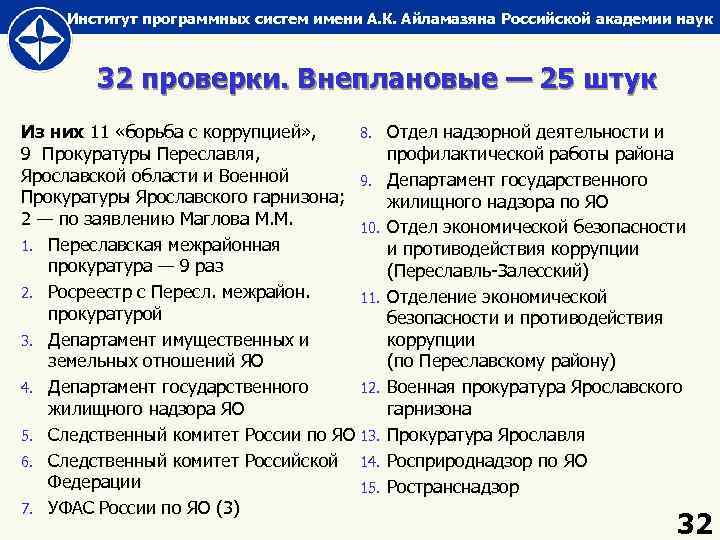 Институт программных систем имени А. К. Айламазяна Российской академии наук 32 проверки. Внеплановые —