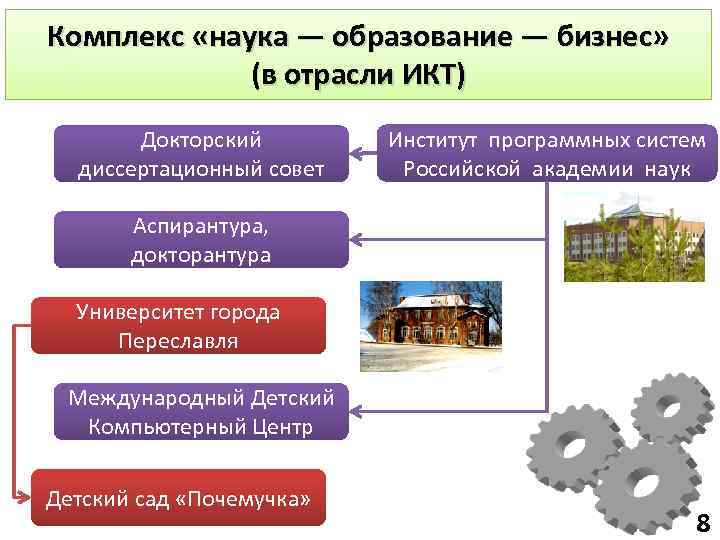Комплекс «наука — образование — бизнес» (в отрасли ИКТ) Докторский диссертационный совет Институт программных