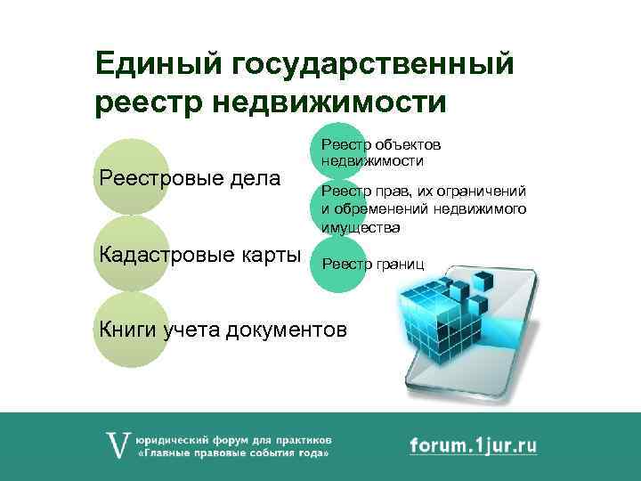 Единый государственный реестр недвижимости Реестровые дела Кадастровые карты Реестр объектов недвижимости Реестр прав, их