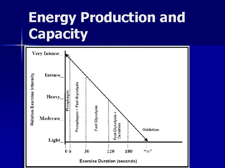Energy Production and Capacity 