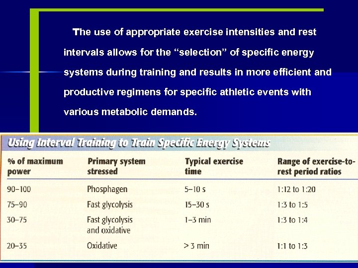  The use of appropriate exercise intensities and rest intervals allows for the “selection”