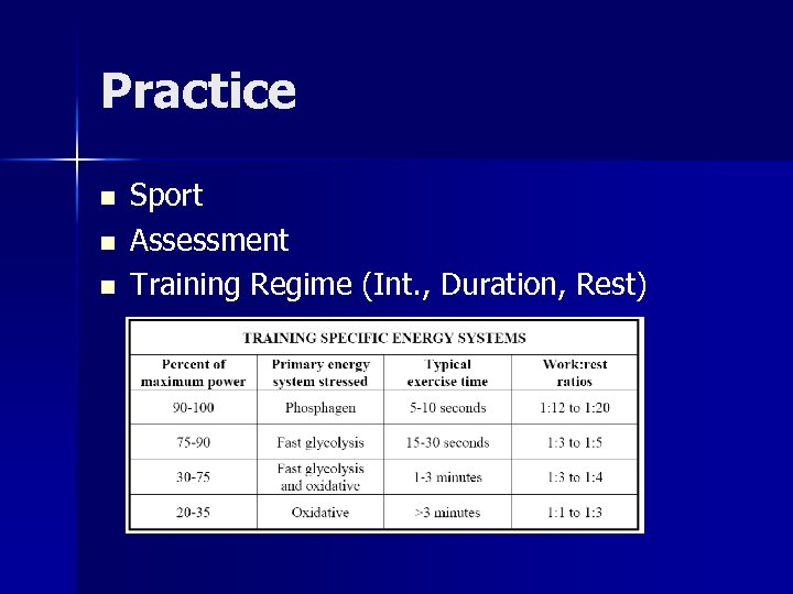 Practice n n n Sport Assessment Training Regime (Int. , Duration, Rest) 