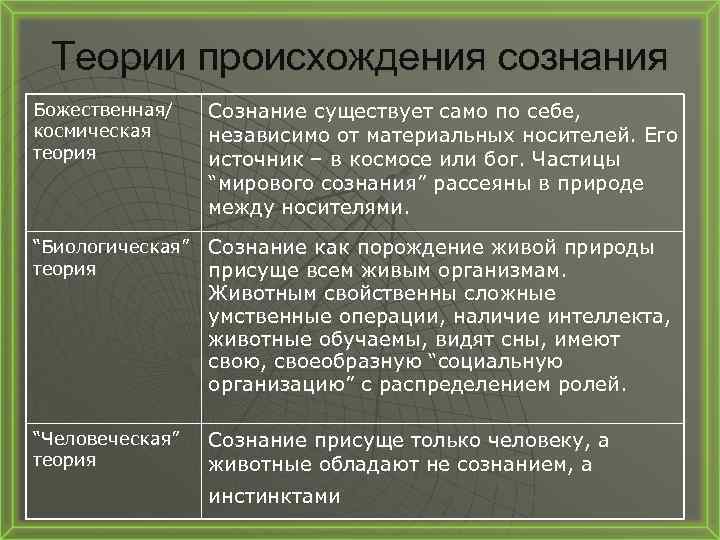 Суть теории происхождения. Теории происхождения сознания. Теории возникновения сознания. Концепции происхождения сознания. Гипотеза возникновения сознания.