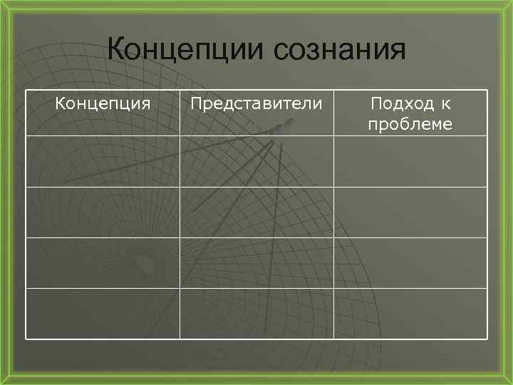 Концепции сознания