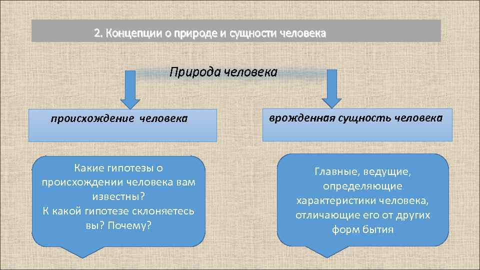 Понятие природы и сущности человека