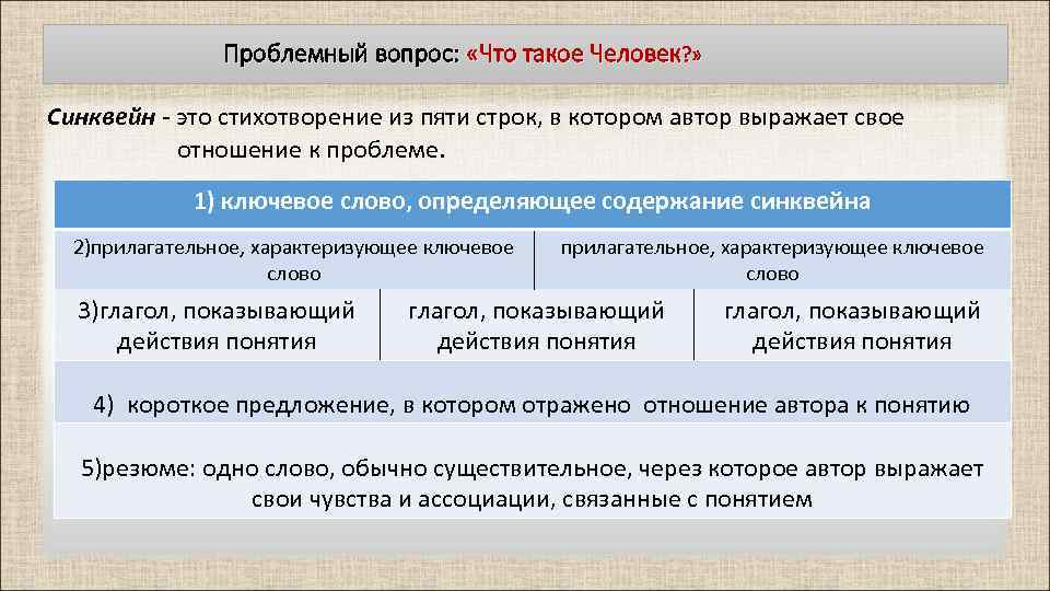 Что такое проблемный вопрос в проекте