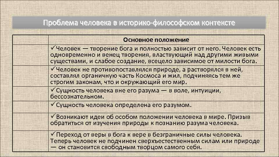 Проблема человека в историко-философском контексте Основное положение üЧеловек — творение бога и полностью зависит