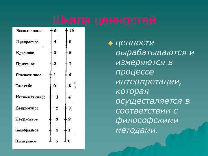 Шкала ценностей u ценности вырабатываются и измеряются в процессе интерпретации, которая осуществляется в соответствии