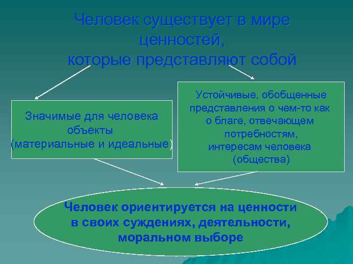 Человек существует в мире ценностей, которые представляют собой Значимые для человека объекты (материальные и