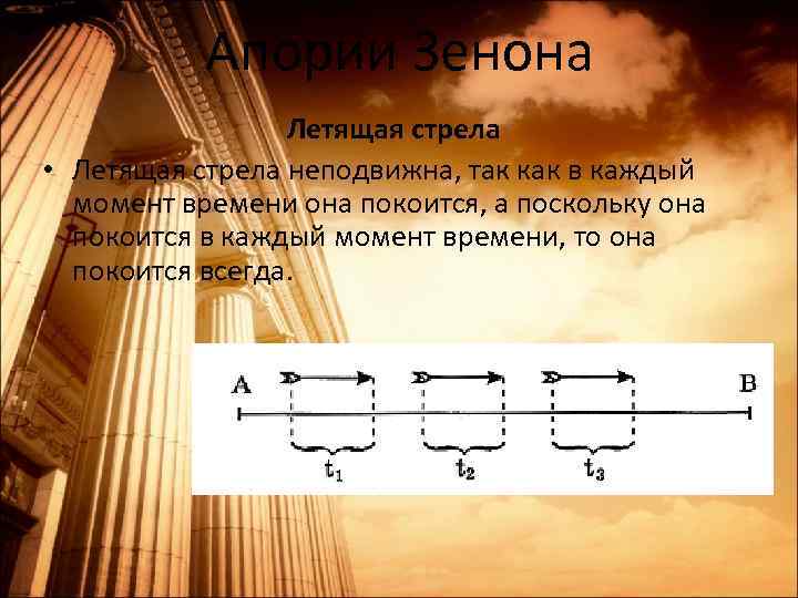 Апории Зенона Летящая стрела • Летящая стрела неподвижна, так как в каждый момент времени