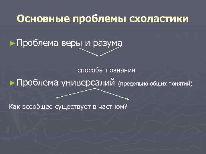 Основные проблемы схоластики ► Проблема веры и разума способы познания ► Проблема универсалий (предельно