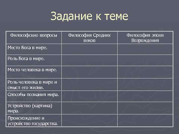 Задание к теме Философские вопросы Место Бога в мире. Роль Бога в мире. Место