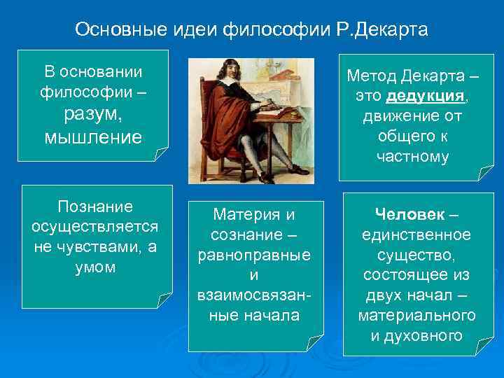 Основные идеи философии Р. Декарта В основании философии – Метод Декарта – это дедукция,