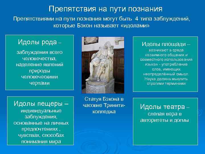 Препятствия на пути познания Препятствиями на пути познания могут быть 4 типа заблуждений, которые