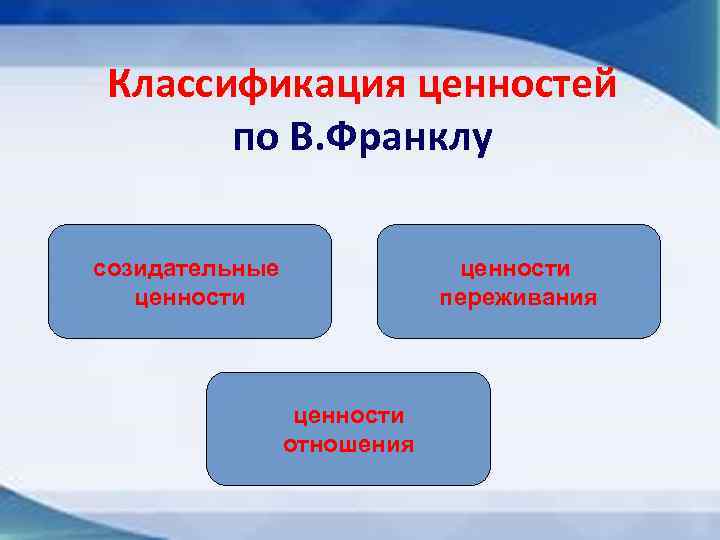 Классификация ценностей по В. Франклу созидательные ценности переживания ценности отношения 