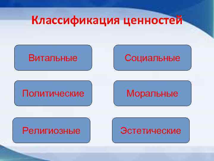 Классификация ценностей Витальные Социальные Политические Моральные Религиозные Эстетические 